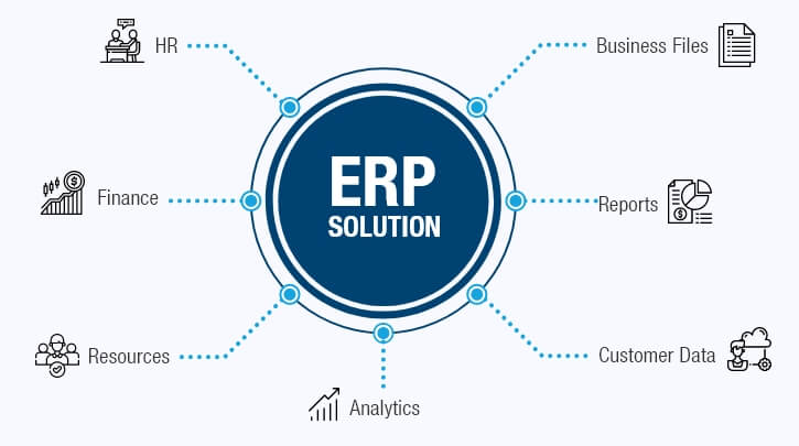 ERP Software for Different Industries